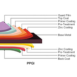 PPGI Prepainted Galvanized Steel Coil