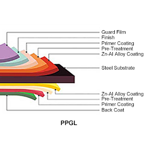 PPGL Prepainted Galvalume Steel Coil