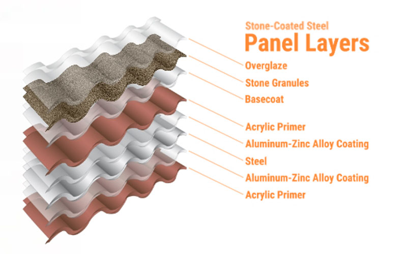 Stone Coated Roofing Tile,Stone Coated Roofing Sheet,Metal Roofing Tile,Roofing Tile,Stone Coated Roofing